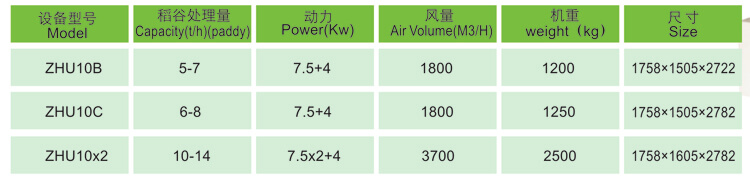 ZHU10 Automatic Pneumatic Husker Technical Data